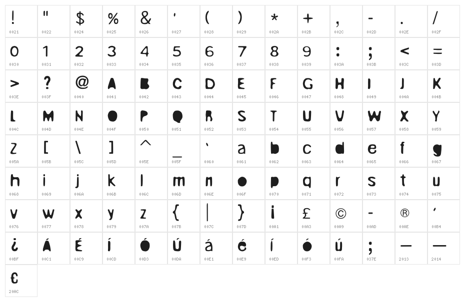Unruly Character Map