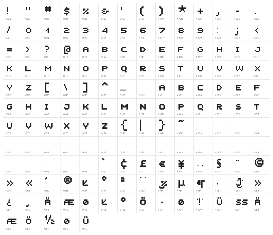 UnscreenMK Character Map