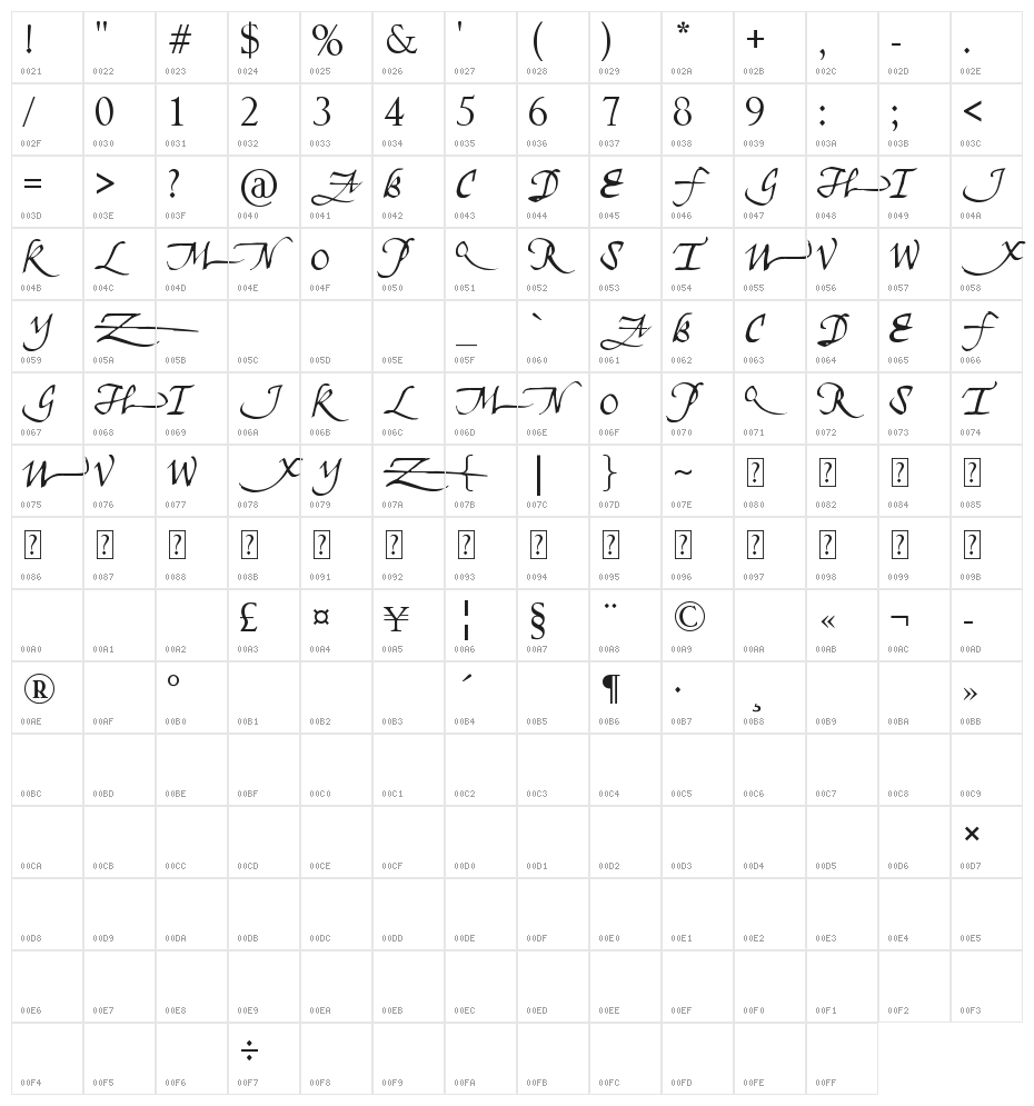 Unscriptedness Character Map
