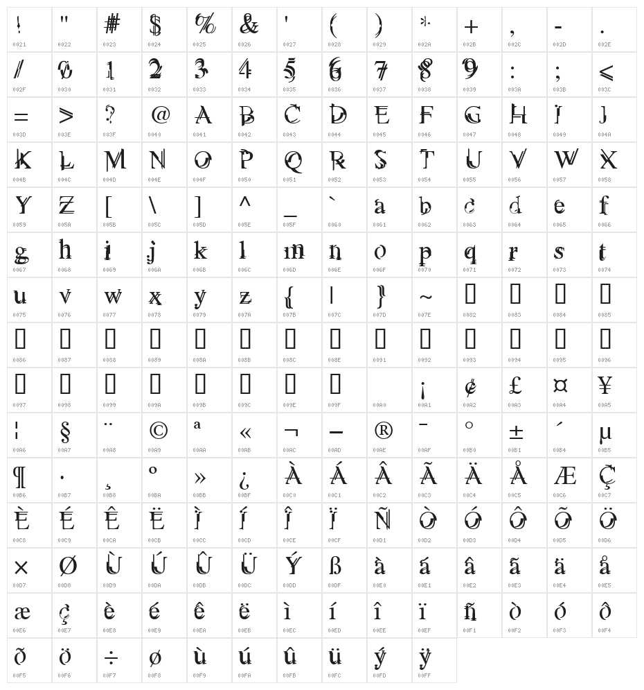 Unserif Character Map