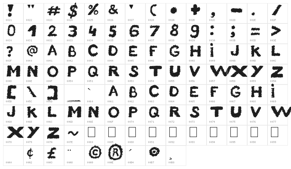 Unstable_raw_release Character Map