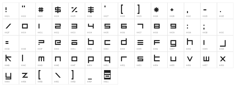 Unsteady Oversteer Character Map