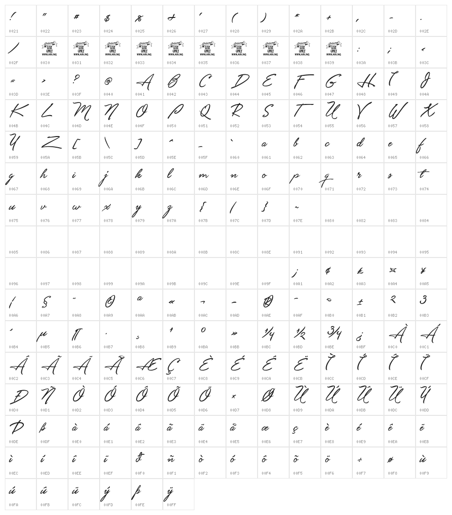 Unthrift First Personal Character Map
