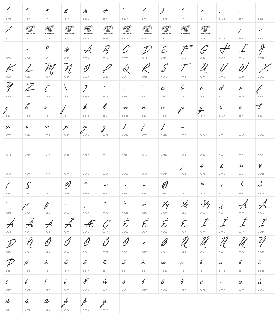 Unthrift Second Personal Character Map