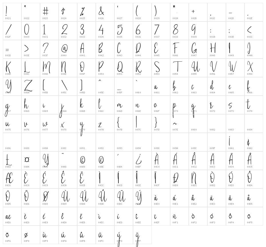 Untidy Typeface Regular Character Map
