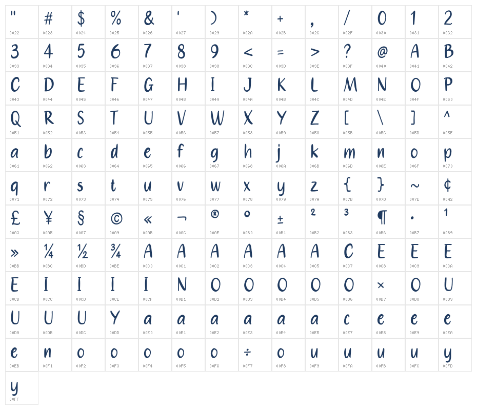 Until Create Character Map
