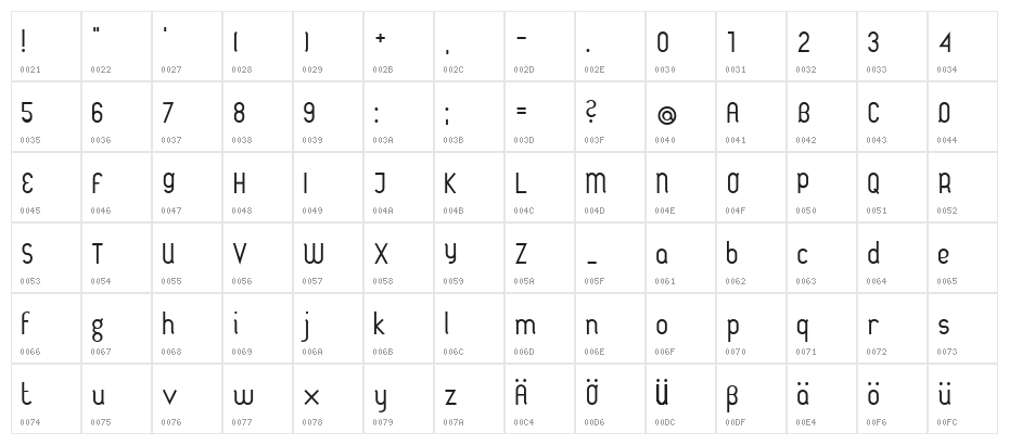 Untitled 1 Character Map