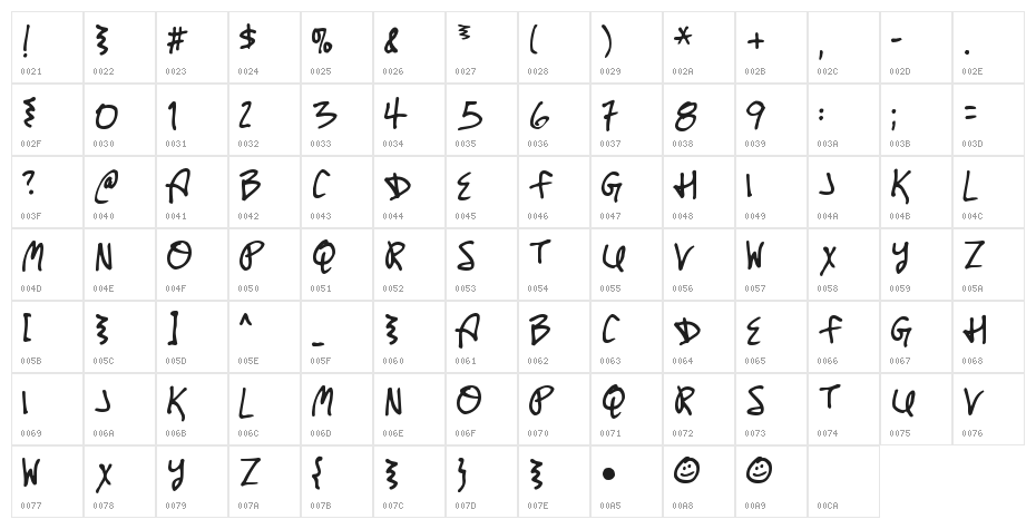Untitled Character Map