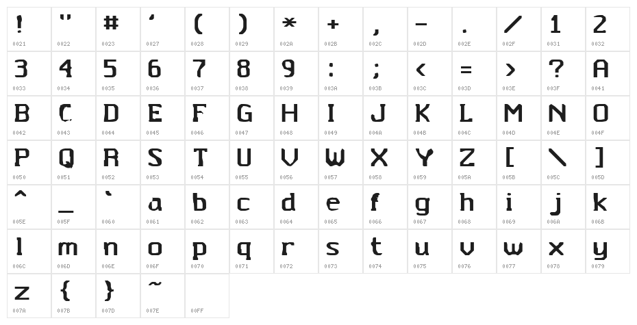 Untitted Character Map