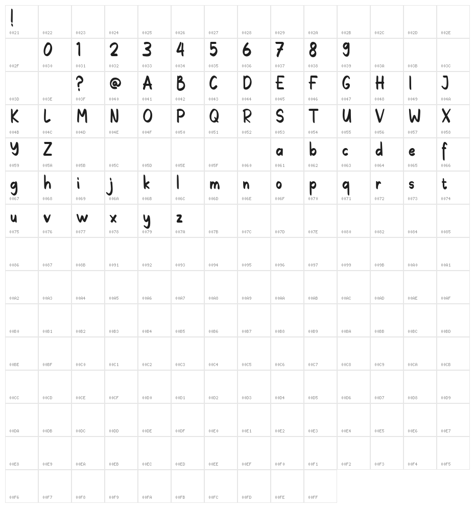 Untlang Character Map