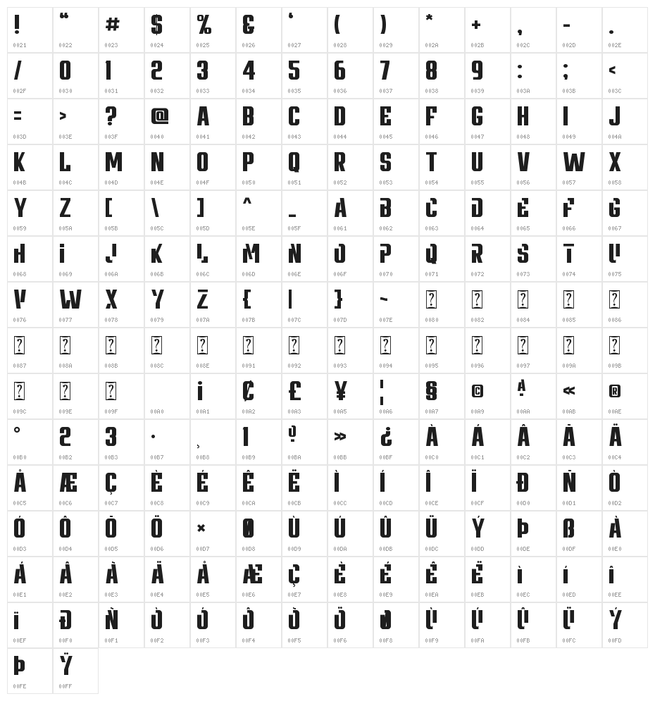 Untrouble Character Map