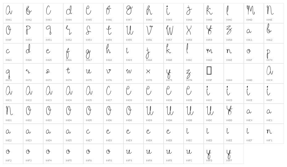 Unusefully Character Map