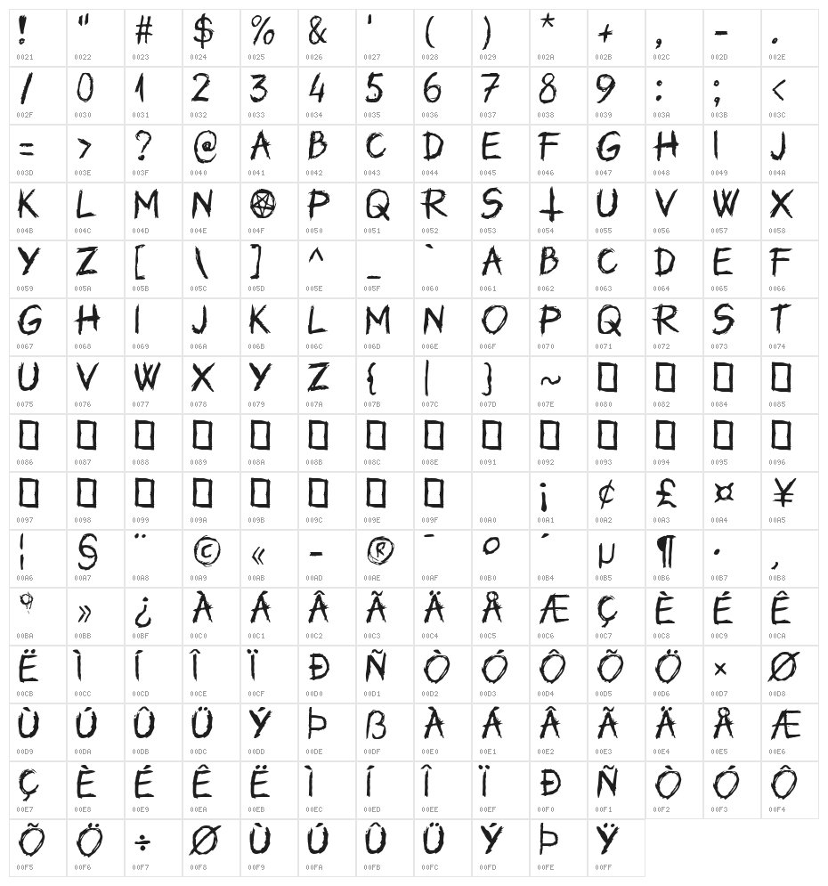 Unutterable Character Map