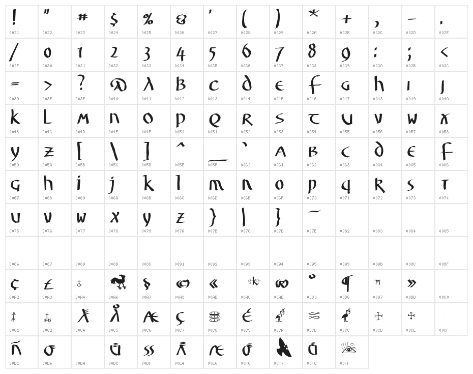 UnzialusLatinus Character Map