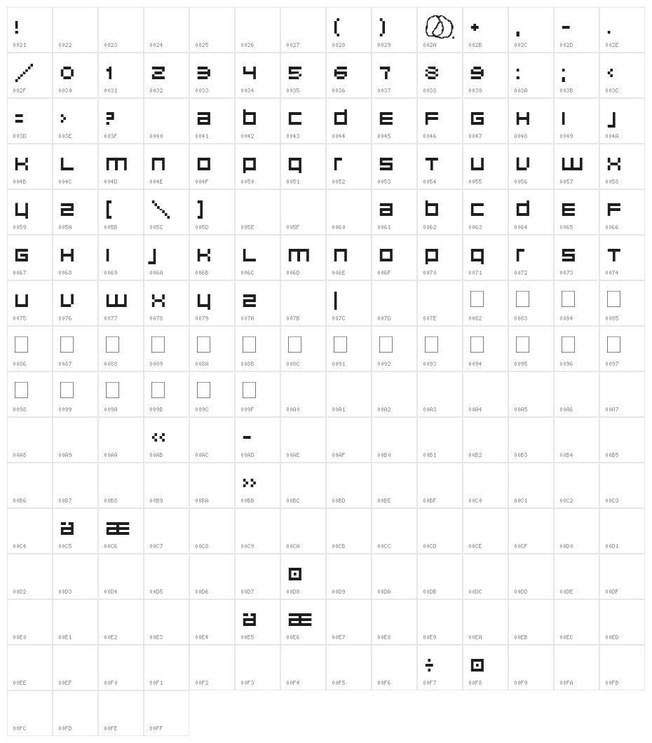 unborn editrion Character Map