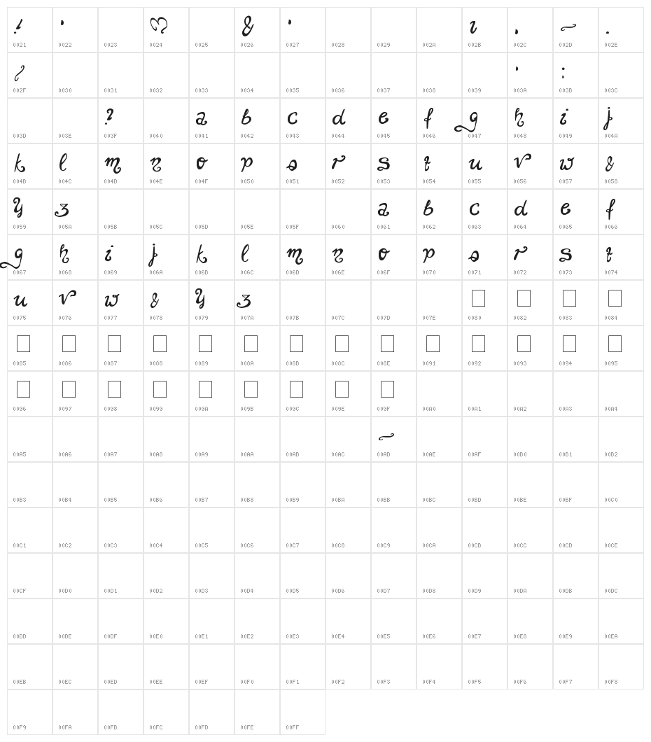 unchanged thoughts$ Character Map