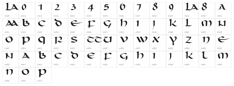 unciaal Character Map