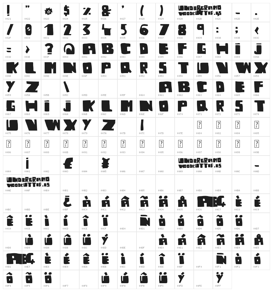undergramo Character Map