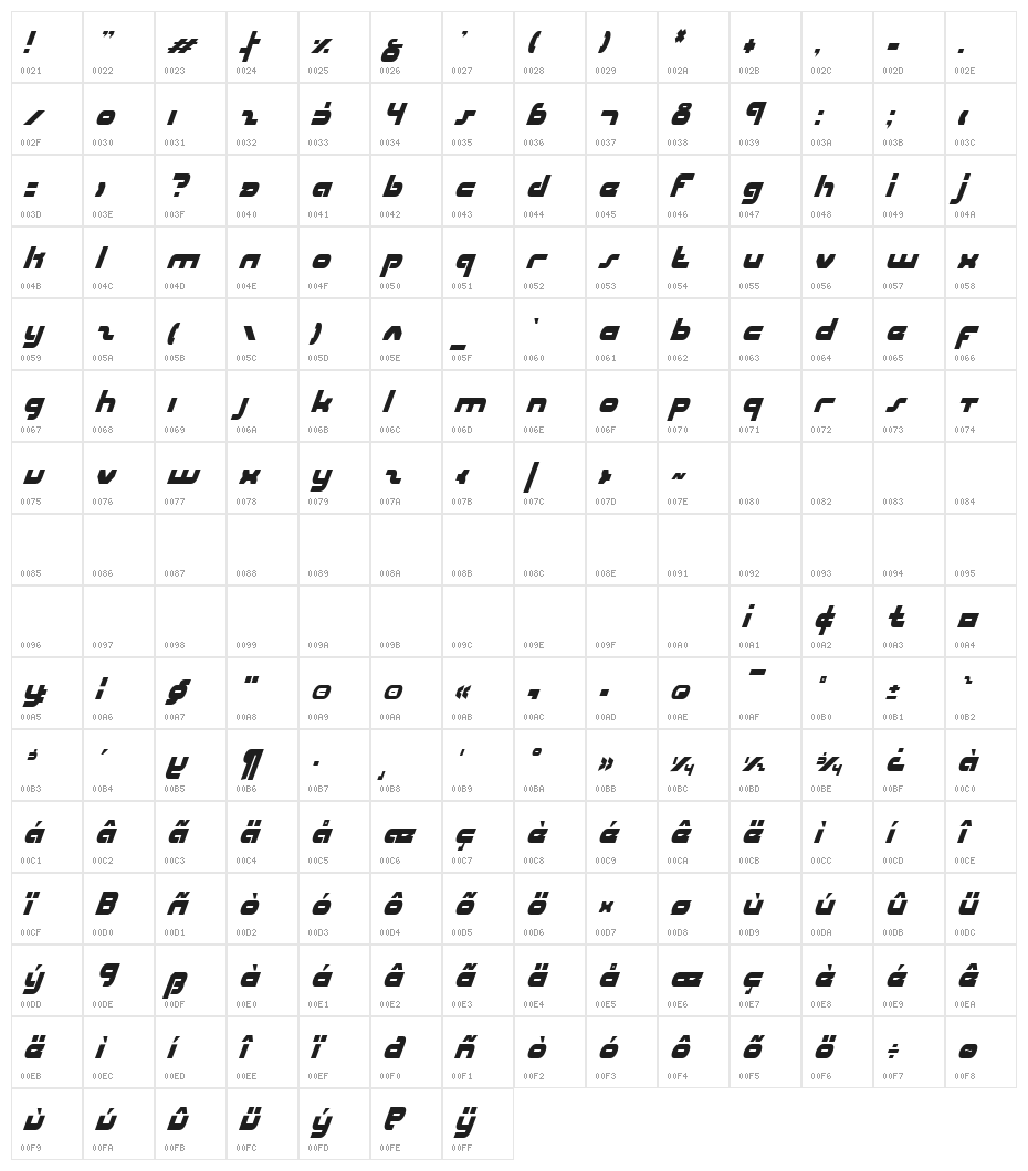 uni-sol condensed italic Character Map