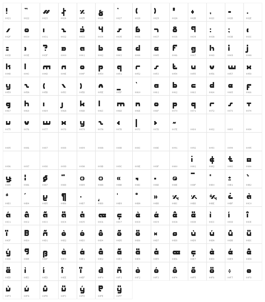 uni-sol condensed Character Map