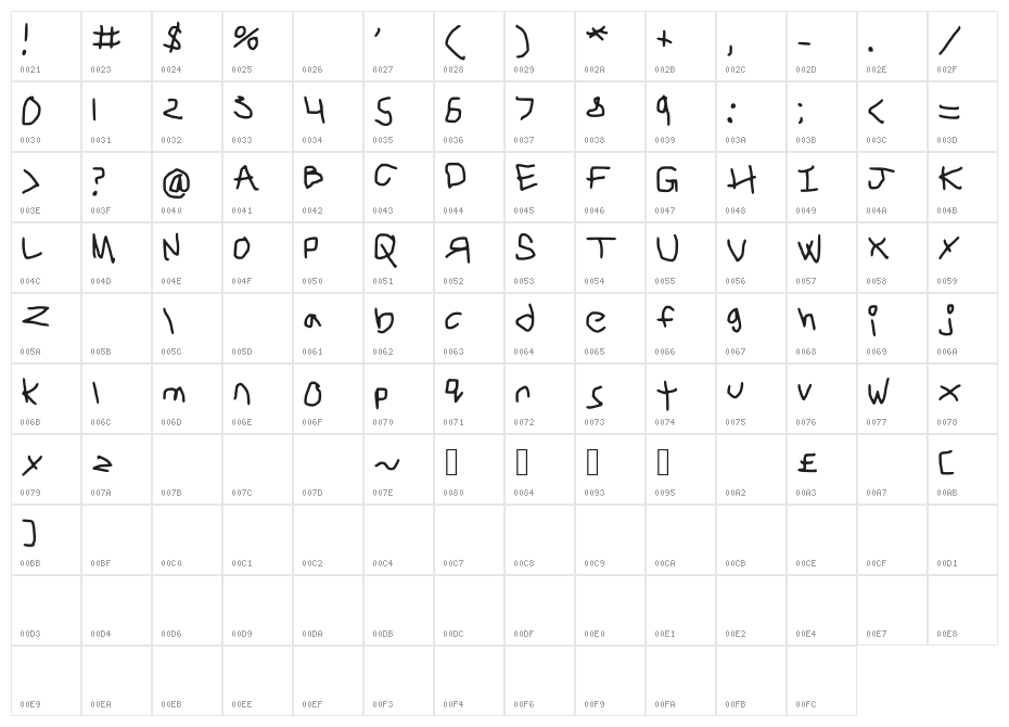 unileft Character Map