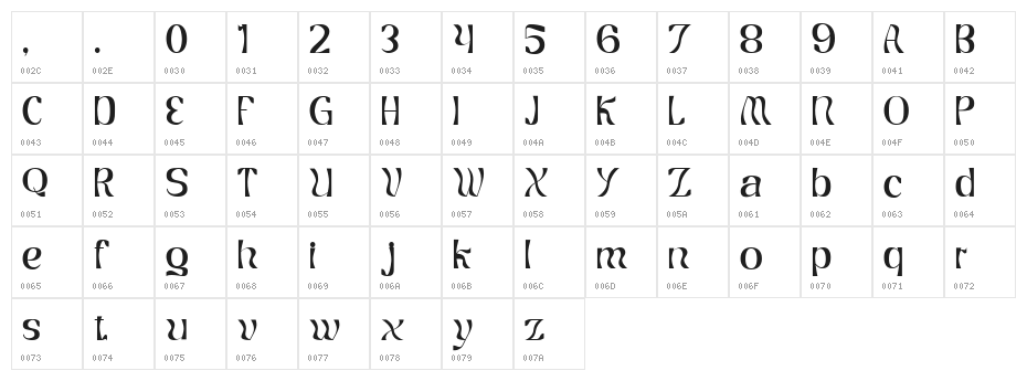unknow Regular Character Map