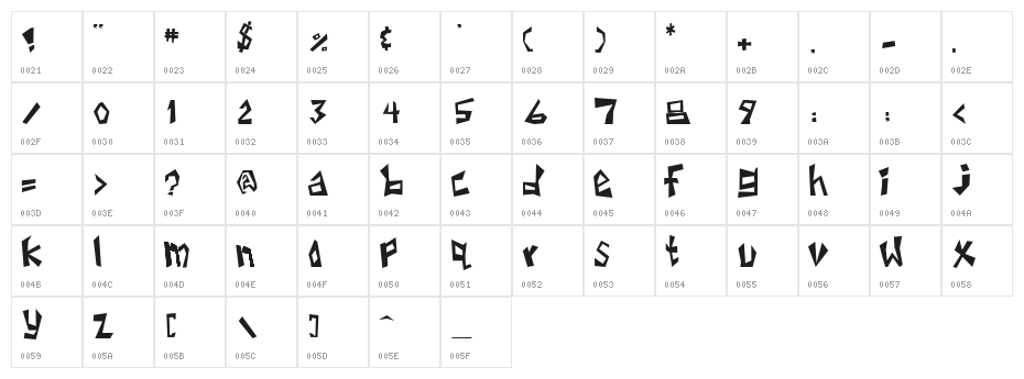 untitled3 Character Map
