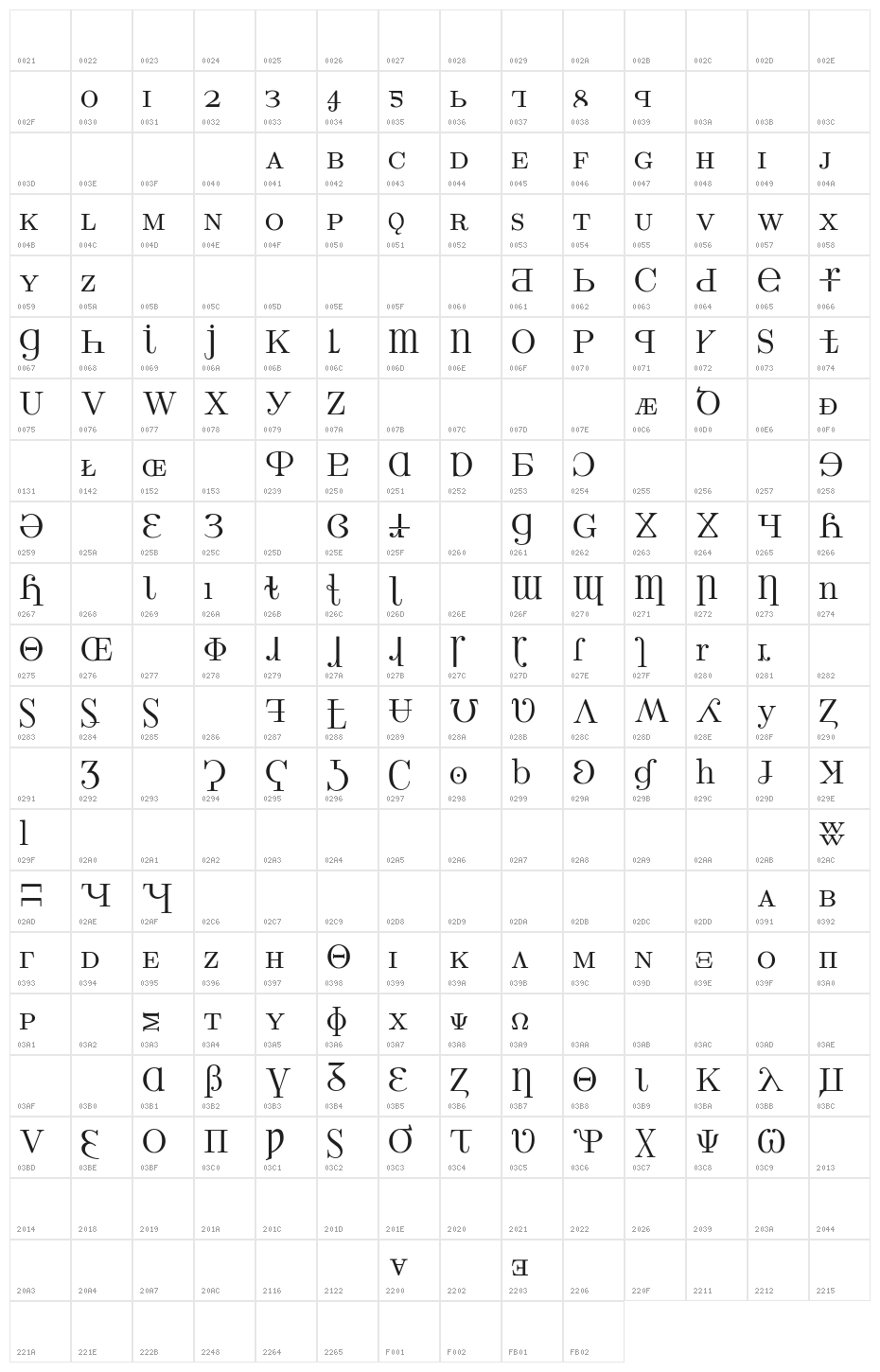 UPPERCASE & lowercase Character Map