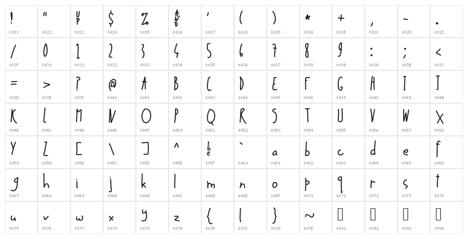 Up in _ Air Character Map