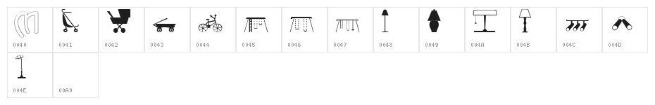 Up on Commodity Normal Character Map