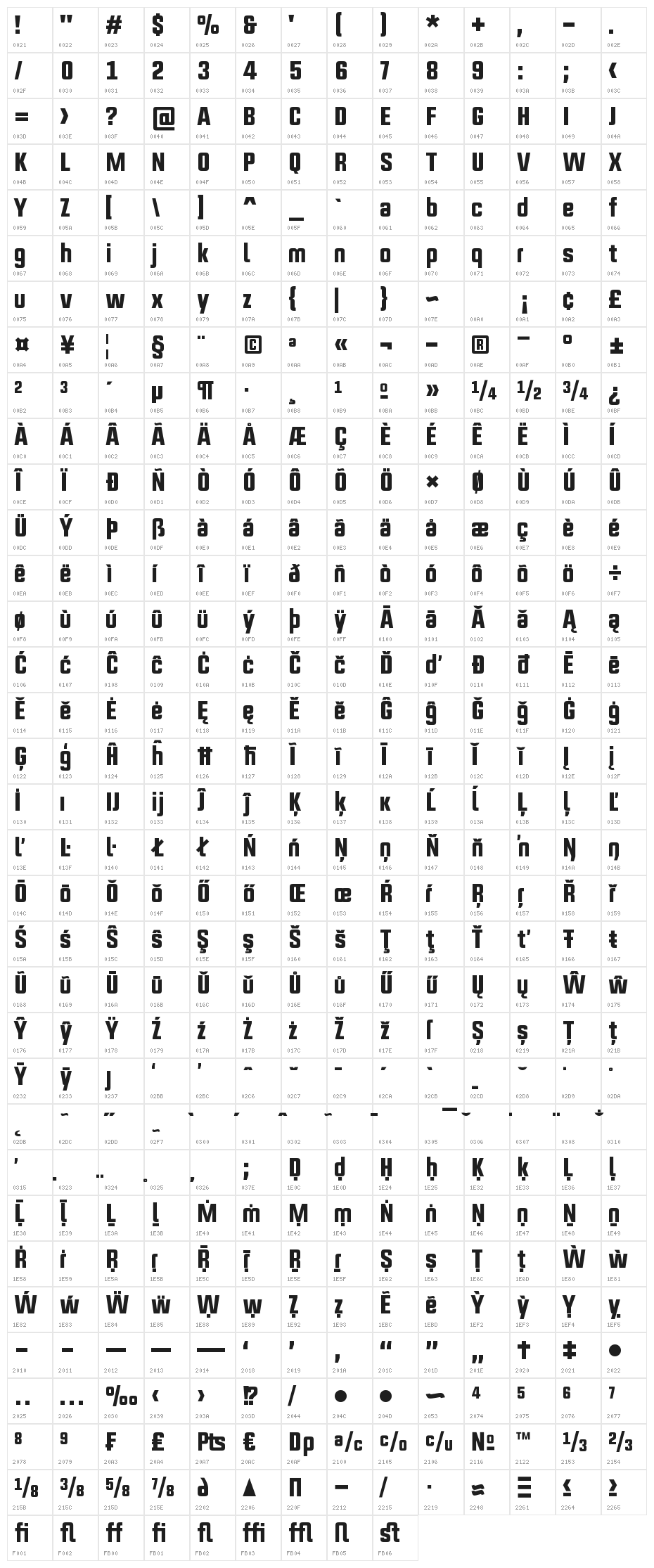 Upbolters New Character Map