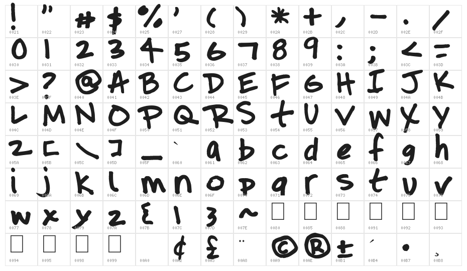 UpcycledMama Character Map