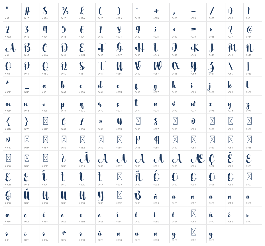 Update Character Map