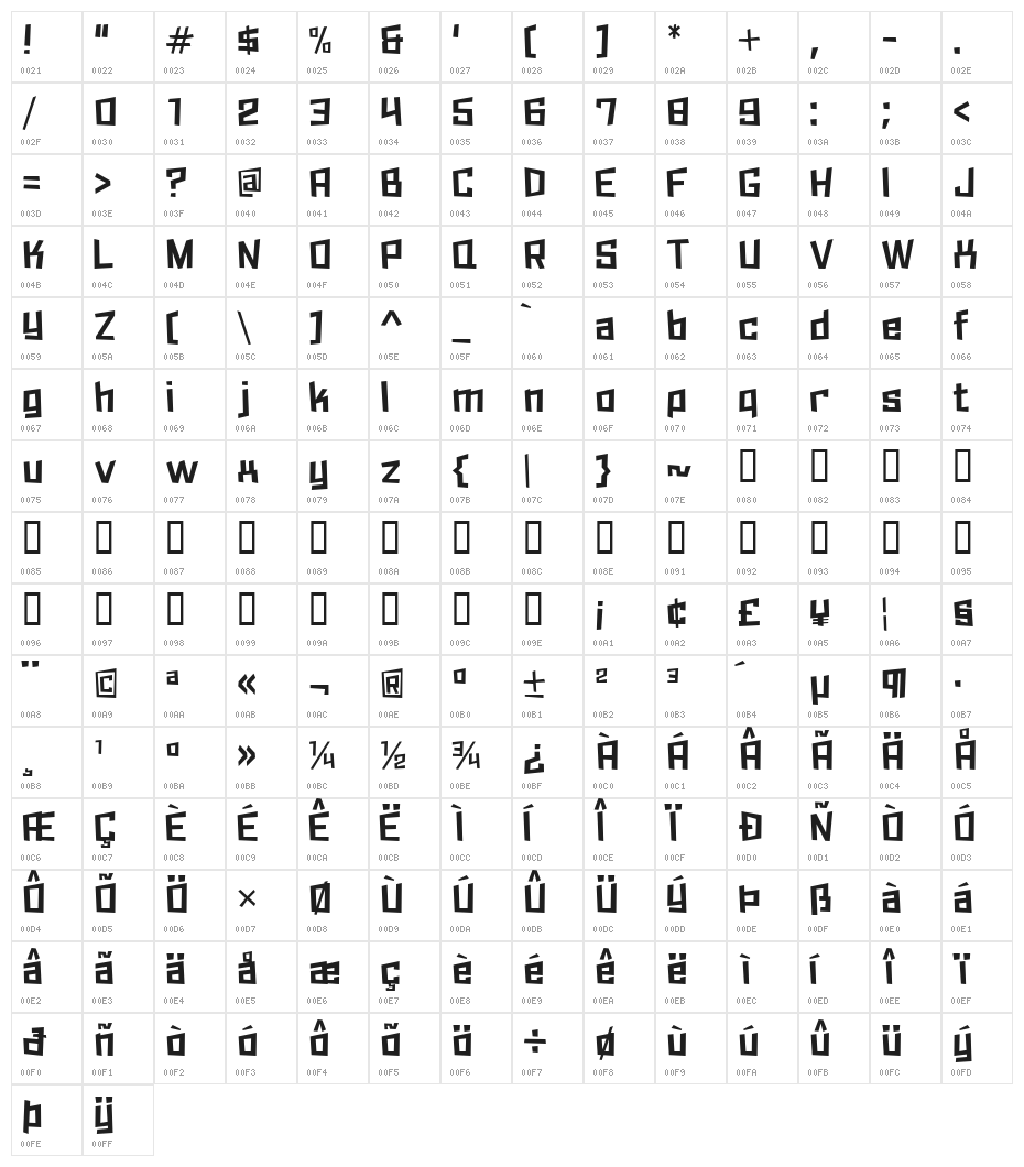 Updike Character Map