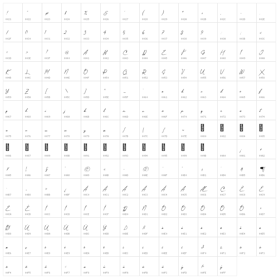 Upil Kering Character Map