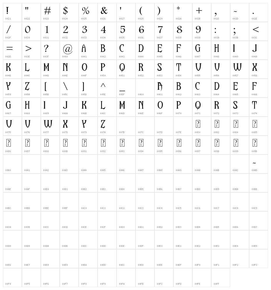 Upon A Dream [Maleficent] Character Map