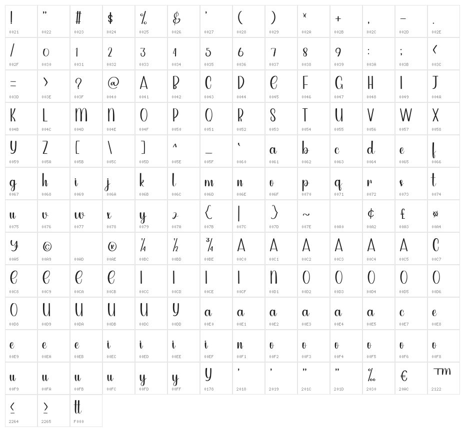 Upright Character Map