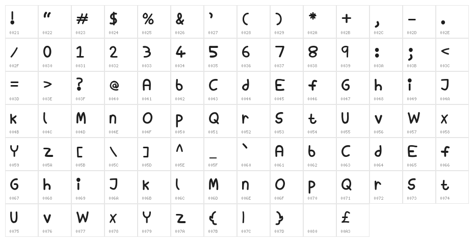 Ups, Downs, Highs & Lows Character Map