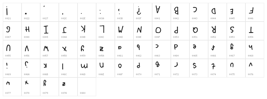 Upside Down Regular Character Map