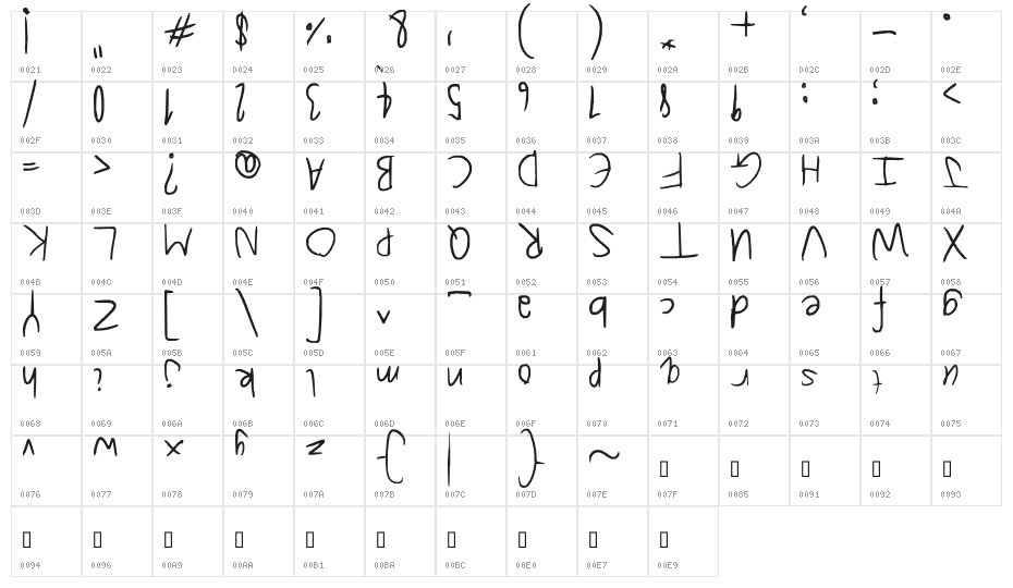 Upside down and backwards Character Map