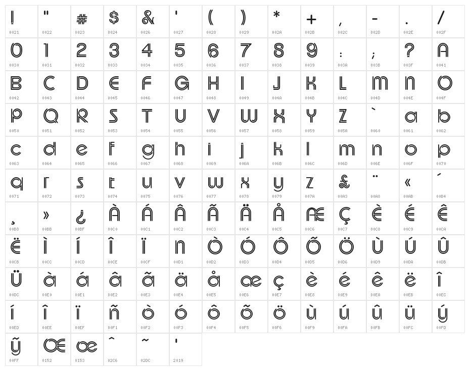 UptightC Character Map