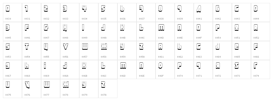 URAL 3d Character Map