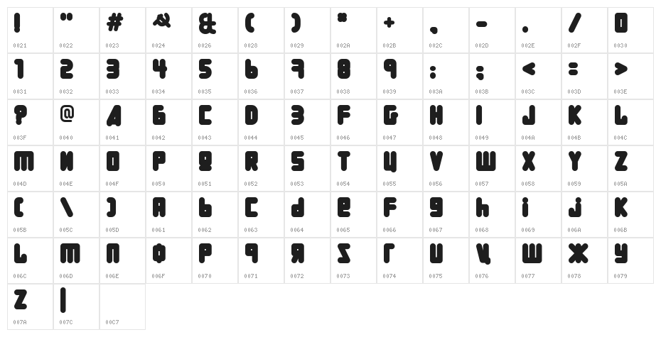 URALphat Character Map