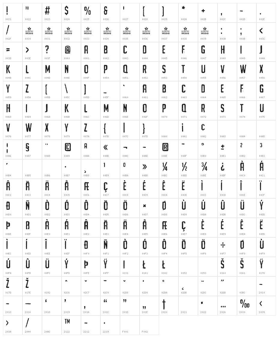URGHTYPEPERSONALUSE Character Map