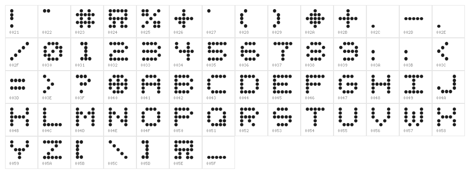 URLYbird Character Map