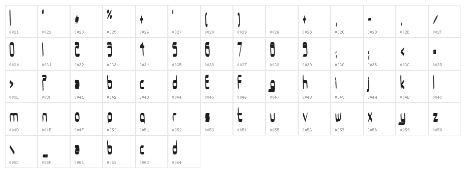 UrUrMa Character Map