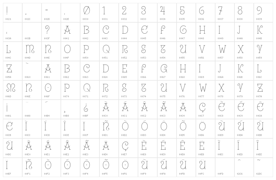 Uralita-Fina Character Map