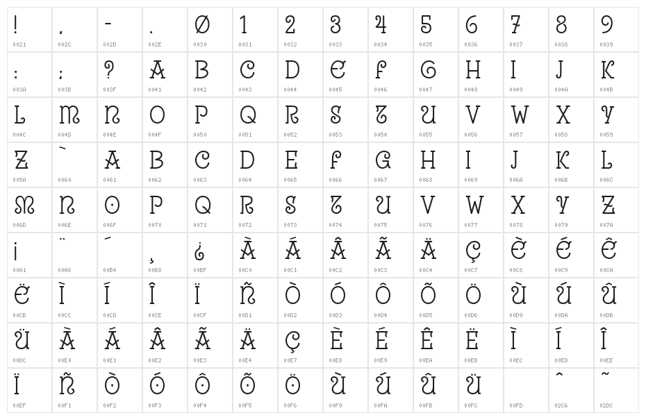 Uralita Character Map