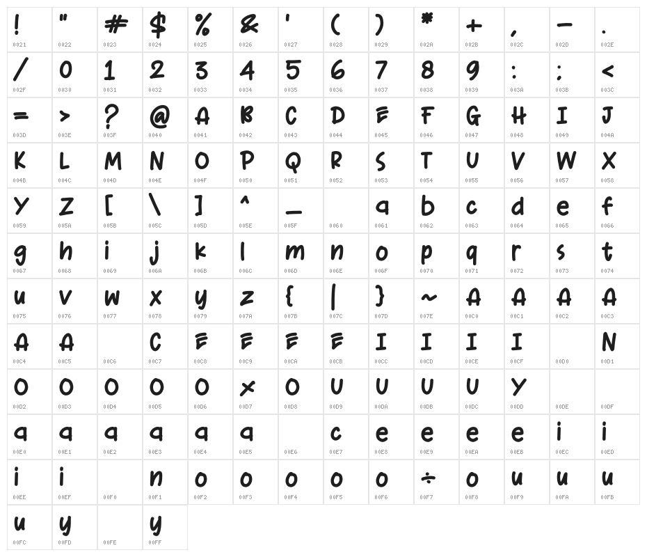 Urang Kaya Regular Character Map