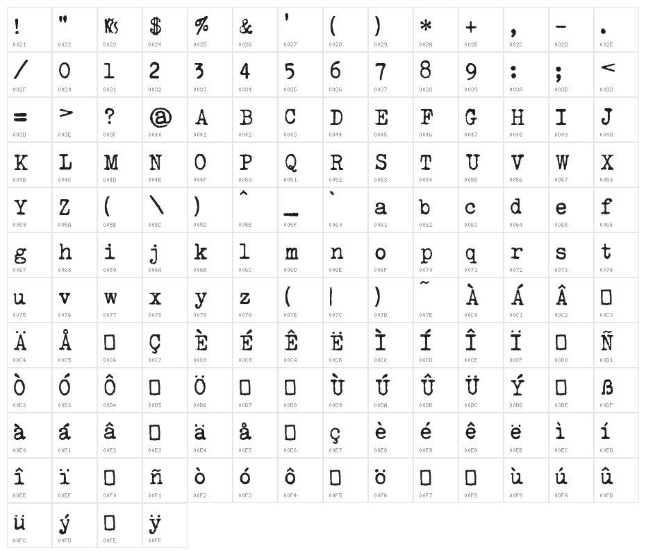 Urania Czech Character Map